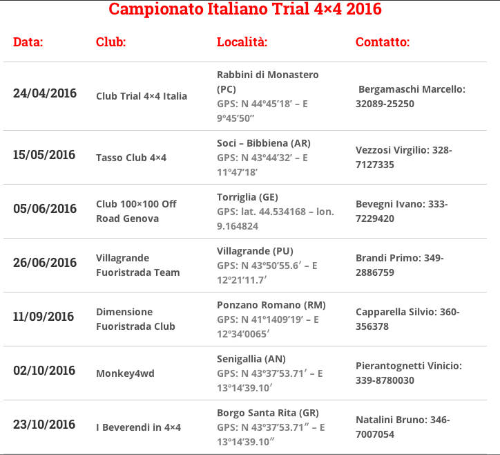 Schermata 2016-04-08 a 12.59.23